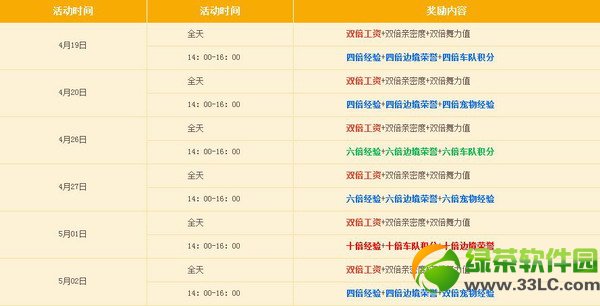 qq�ɳ�5��N���񻶻 �౶����������1