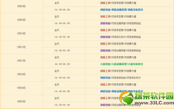 qq�ɳ�5��N���񻶻 �౶����������2