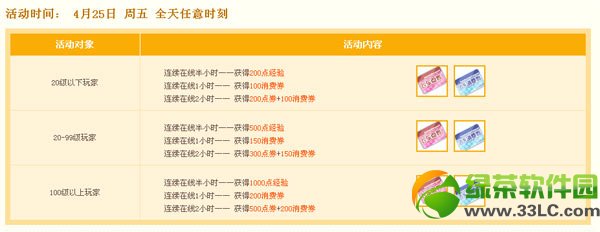 qq�ɳ�5���������ߵ�ȯ������ �������ߵõ�ȯ2