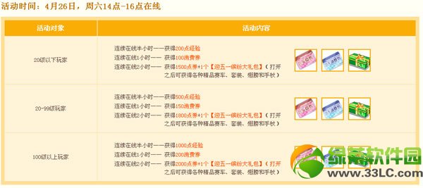 qq�ɳ�5���������ߵ�ȯ������ �������ߵõ�ȯ3