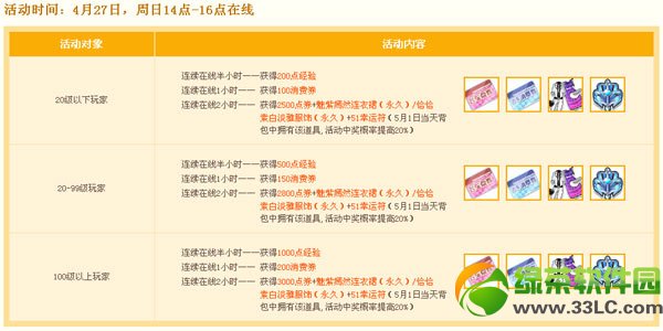 qq�ɳ�5���������ߵ�ȯ������ �������ߵõ�ȯ4