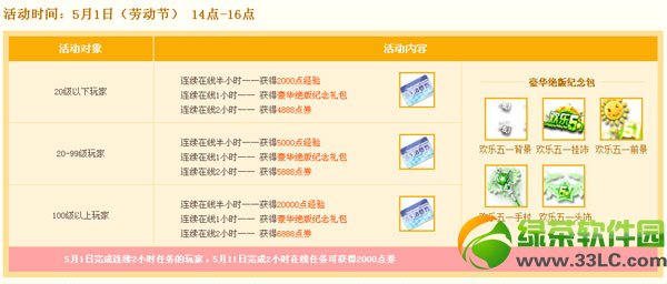 qq�ɳ�5���������ߵ�ȯ������ �������ߵõ�ȯ5