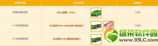 qq�ɳ�5�»ع�������������� ����һع�����Ͳ�ͣ3