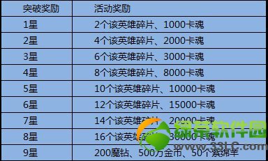 ȫ��Ӣ������Ӣ��ͻ����ȡ���� Ӣ��ͻ��Ӯ����1