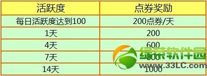 ��qq����2��3��21��22�ջ���� 3776��ȯ+��Ʒ������4