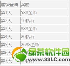 雷霆战机公测活动 狂送钻石金币体力4星战机1