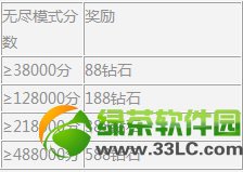 雷霆战机公测活动 狂送钻石金币体力4星战机2