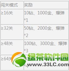 ����ս������ ������ʯ�������4��ս��