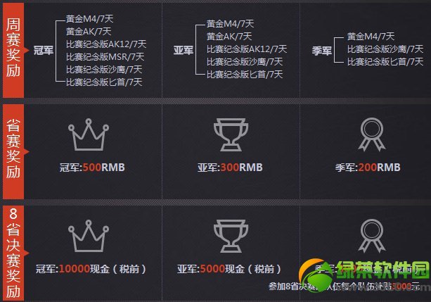 逆战2014城市巡回赛线下赛道活动地址 来就送极品装备5