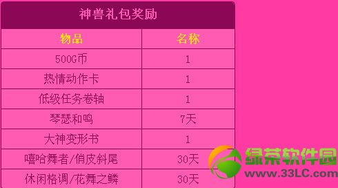 qq����2���������ô�� ���������ʲô����