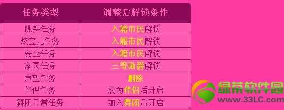 qq����2������������ ȫ����������ͼ��˵���̳�