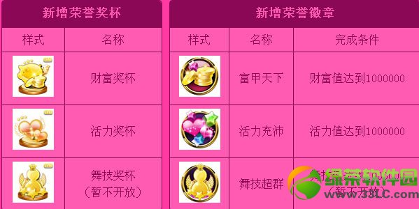 qq����2����ֵ/�Ƹ�ֵ/�輼ֵ��ô�� ��ʲô��4