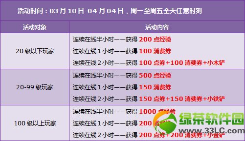 qq�ɳ�3.17-3.23����� 5980��ȯ+������װ�����2