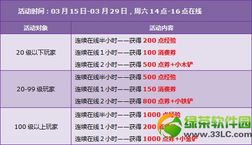 qq�ɳ�3.17-3.23����� 5980��ȯ+������װ�����34