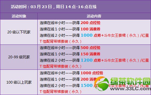 qq飞车3.17-3.23回馈活动 5980点券+永久套装免费送
