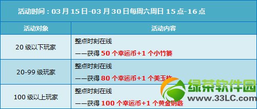 qq�ɳ�3.17-3.23����� 5980��ȯ+������װ�����6