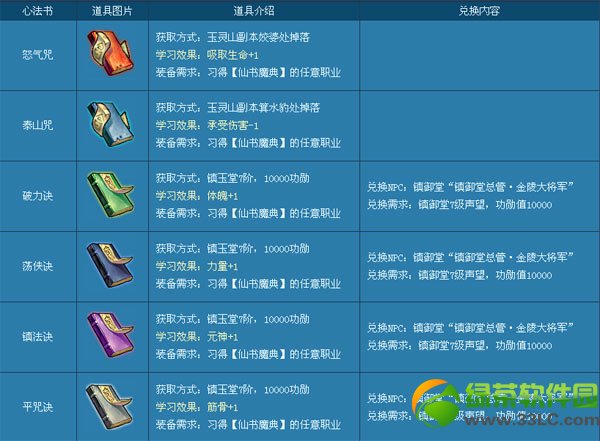 ��Ѱ����ħ�ķ����� ��ħ�ķ�ͼ�����3