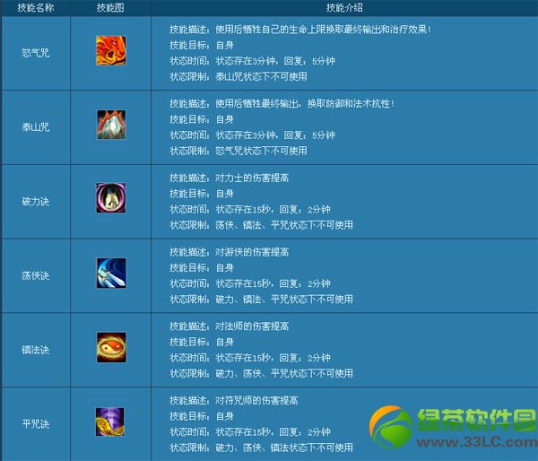 ��Ѱ����ħ�ķ����� ��ħ�ķ�ͼ�����4