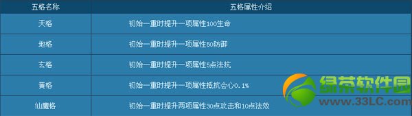 ��Ѱ����ħ�ķ����� ��ħ�ķ�ͼ�����7