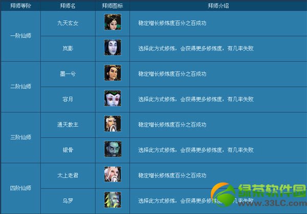 ��Ѱ����ħ�ķ����� ��ħ�ķ�ͼ�����78