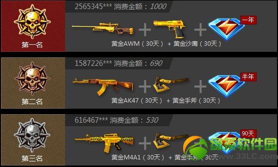cf火线新事件再来爽一遍活动网址 马上有黄金装备7