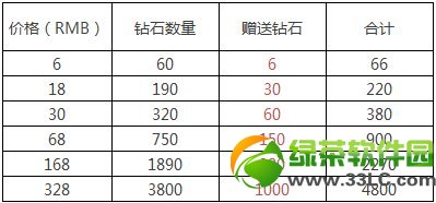 ������ܰ����������ȫ ������ܰ�����������1