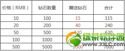 ������ܰ����������ȫ ������ܰ�����������