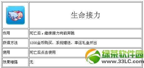 �����������������ô�� �������������ü���