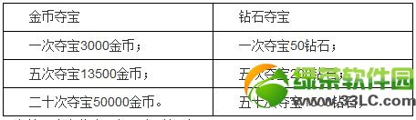 ����ɳ���ʯ�ᱦ��ôû���� ����ɳ���ʯ�ᱦϵͳ��ʧ1