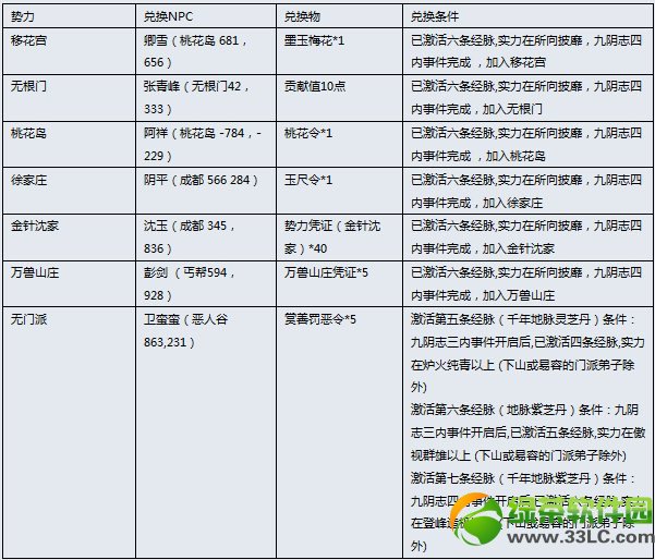 9���澭3��13�ո������� �汾������1.0.1.273