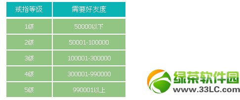 qq�����ػ���ɫС���°汾�����Ż����ݽ���