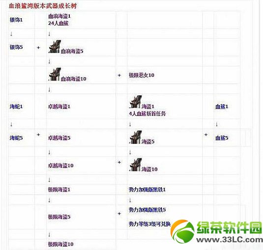 ����Ѫ�����������ɳ���ͼһ�� Ѫ�����������ɳ�������1