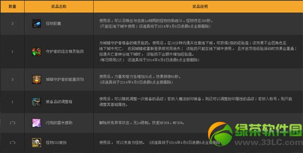 dnf���﹥����ʱ�����ʱ�����ݽ��� ������ս���ཱ��3