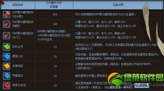 dnf��ѧ�ڻ ��ѧ����������һ�5