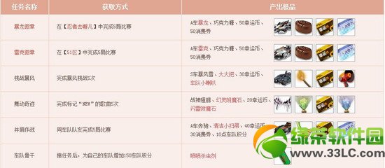 qq�ɳ���������������� qq�ɳ�3��4�°汾����ݴ�ȫ4