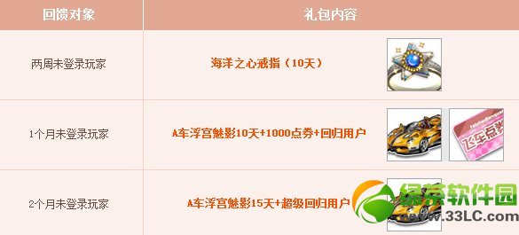 qq�ɳ���������������� qq�ɳ�3��4�°汾����ݴ�ȫ6