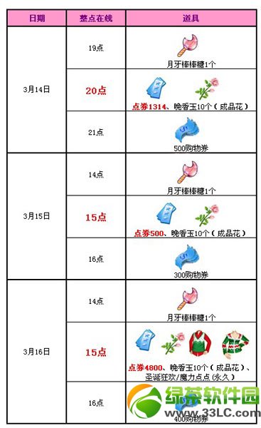 qq����2��ɫ���˽ڻ���ݽ���3