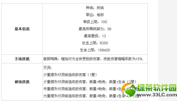 ���찮���ΰ׾�����ô�� ��ʥ�׾���������ô��