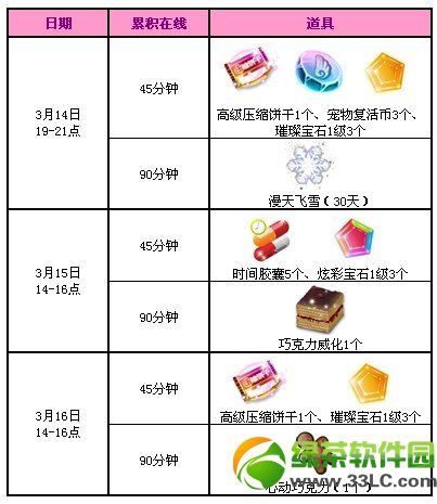 qq�ɳ�3��14��15��16�ջ���� 6614��ȯ+���þ�����װ2