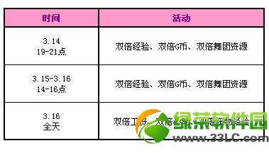 qq�ɳ�3��14��15��16�ջ���� 6614��ȯ+���þ�����װ3