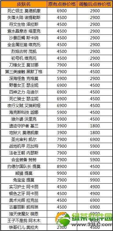 lol311̳ǾֲƤ۸ ֲƤ۸񽵵