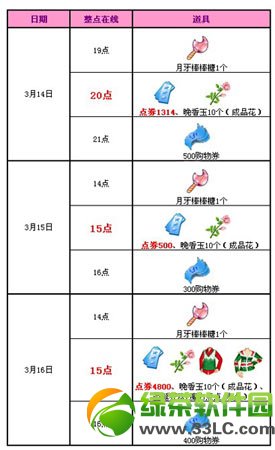 qq����3��14��15��16�ջ 6614��ȯ+���÷�װ����