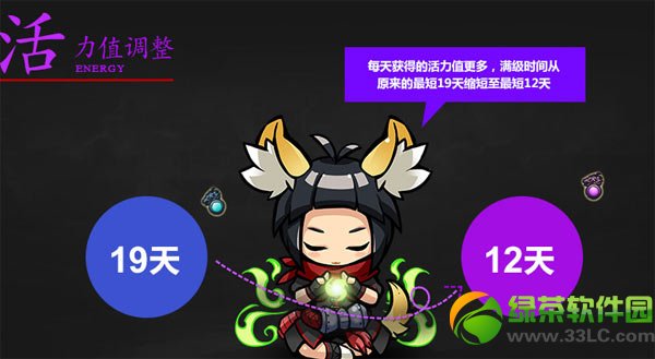 �����궯�ɶ����°汾���ֳɳ��Ż� ���ֳɳ�0�ϰ�3