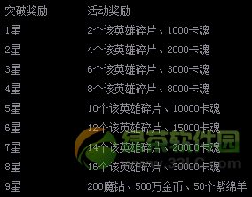 ȫ��Ӣ��ͻ��Ӣ���¾��� Ӣ��ͻ�ƿɻ�ö��⽱��1