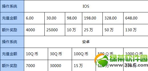 ������ݳ�ֵ� ��ֵ�����͵��ݱ�1