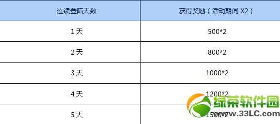 ������ݻʢ�� ������ݹ�������츣��3