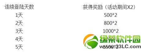 �������������¼��������� ӭ������˫�����2