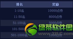 qq飞车超级联赛2014ssc活动内容:报名地址/活动规则/活动奖励7