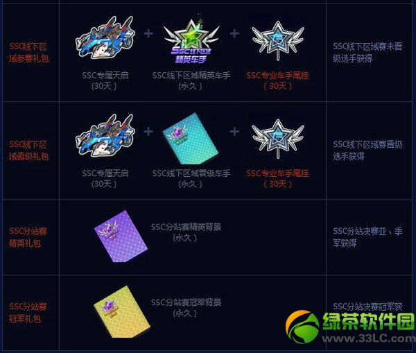 qq飞车超级联赛2014ssc活动内容:报名地址/活动规则/活动奖励10