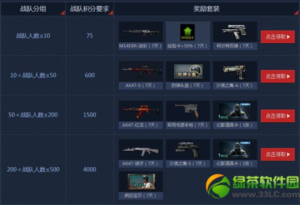 cf精英战队活动 大桥争霸抽奖4